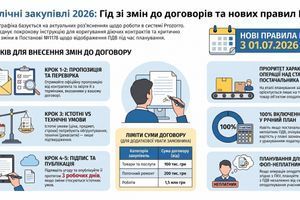 ПДВ з 01.07.26. у Новому закону про публічні закупівлі №4888 фото