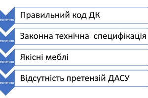 Правильно проведена закупівля &mdash; найкращий захист від перевірок та штрафів фото